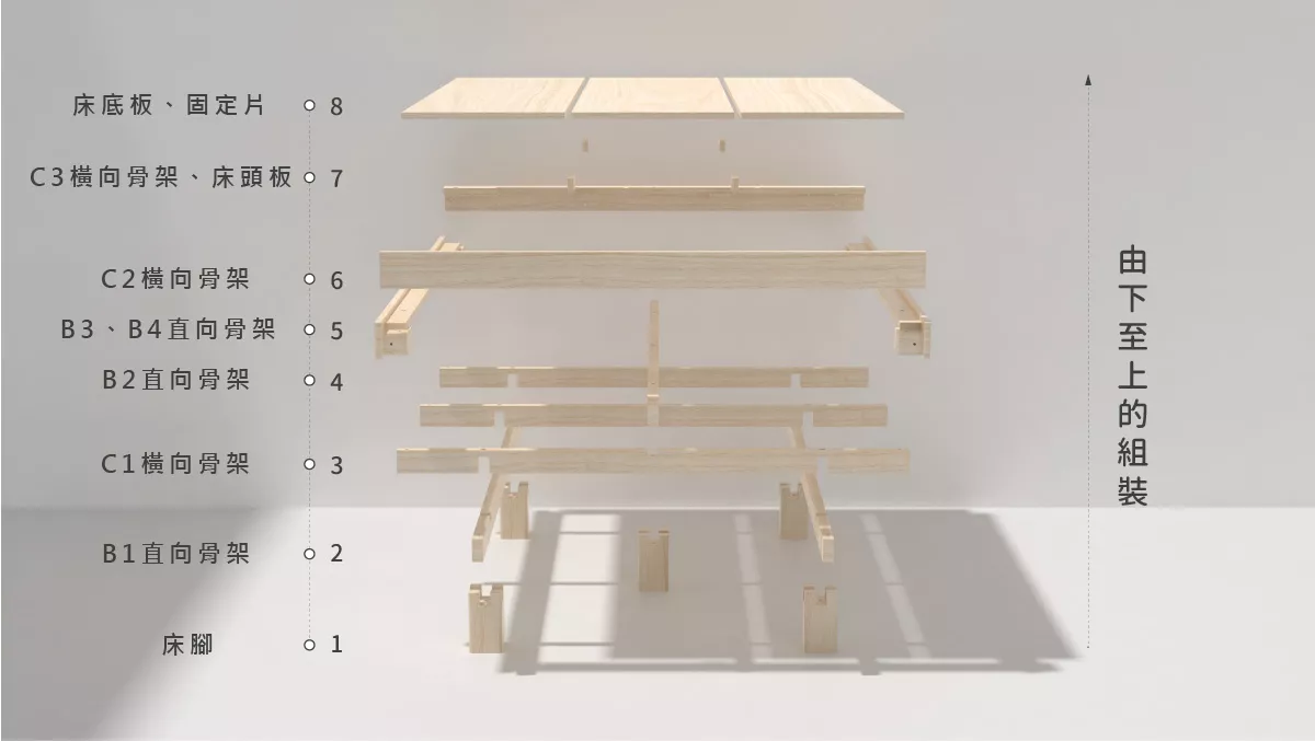 床架,實木床架,組合床架,DIY