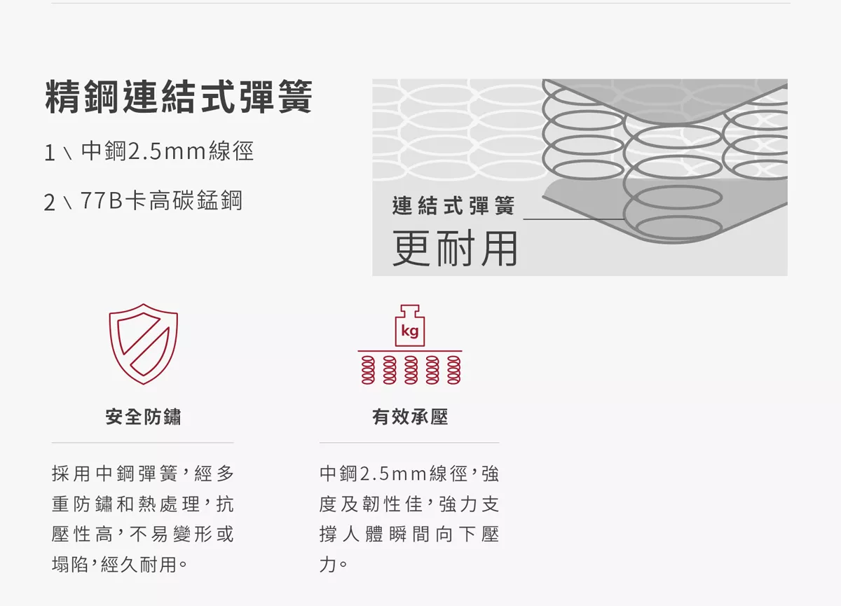 床墊,床墊推薦,乳膠床墊,涼感床墊,脊椎有傷床墊